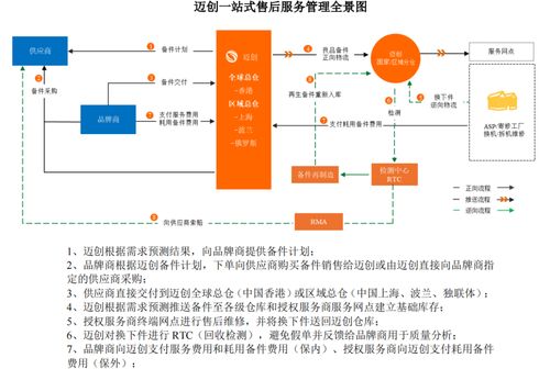 邁創(chuàng)股份沖刺IPO 小米、聯想售后外包服務商的崛起之路